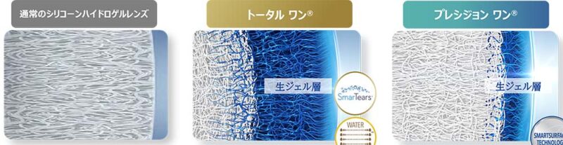 トータルワン® と プレシジョンワン® の構造（従来のレンズとの比較）